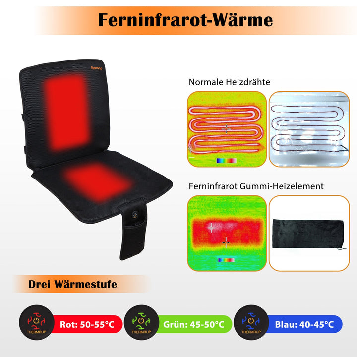 Thermrup Heated Seat Pad 40 x 80 cm – Battery &amp; AC Powered