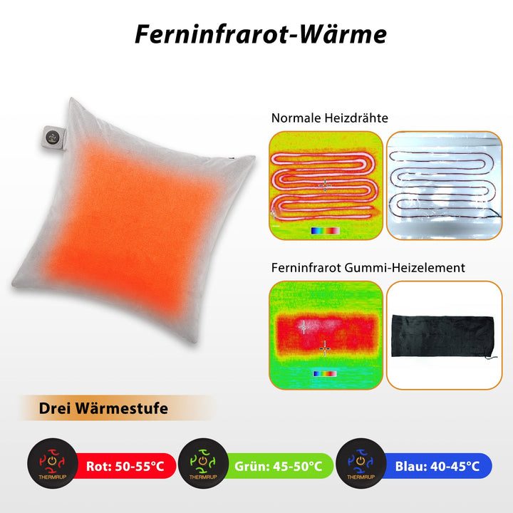 Thermrup Jumbo FIR Heating Pad 45 x 45 cm with Battery