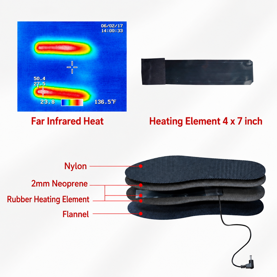 Thermrup Heated Insoles with Rechargeable Batteries