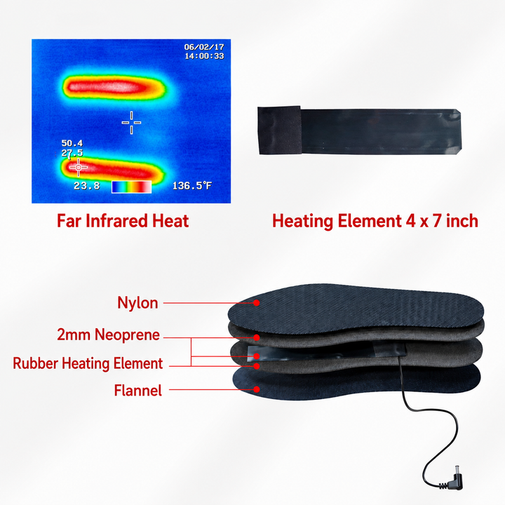 Thermrup Heated Insoles with Rechargeable Batteries