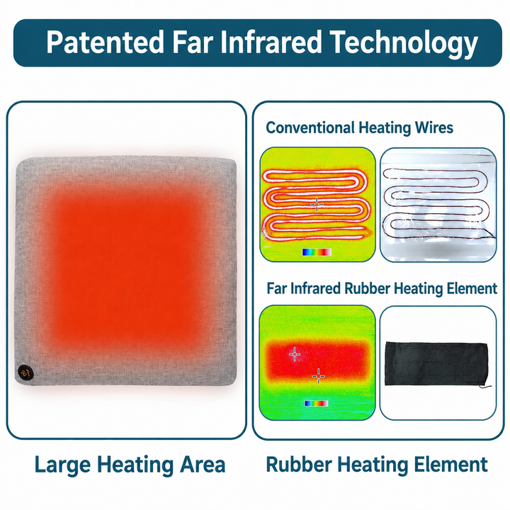 Thermrup FIR Heated Seat Cushion 17.7 × 17.7 in