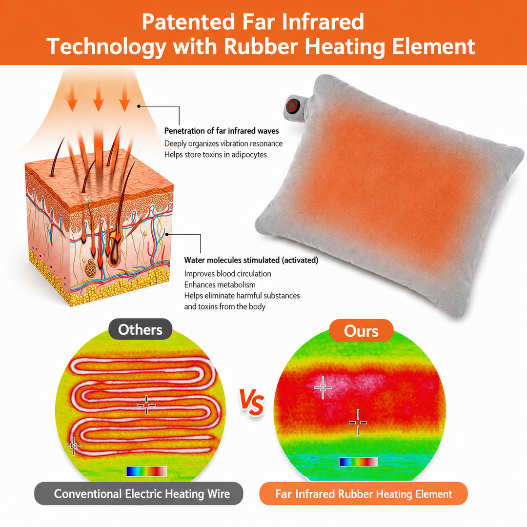Thermrup Bobo Portable Heating Pad  Pillow– USB, Velvet, 9.8 × 13.8 in