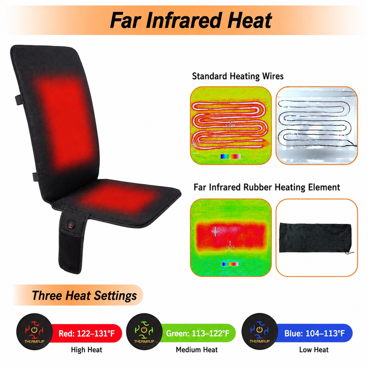 Thermrup Heated Seat Pad 15.75 × 43.3 in – Battery &amp; AC Powered