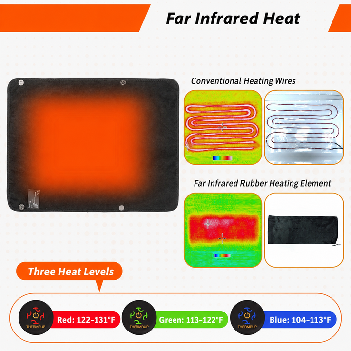 Portable FIR Heating Pad &amp; Foot Warmer – Neoprene