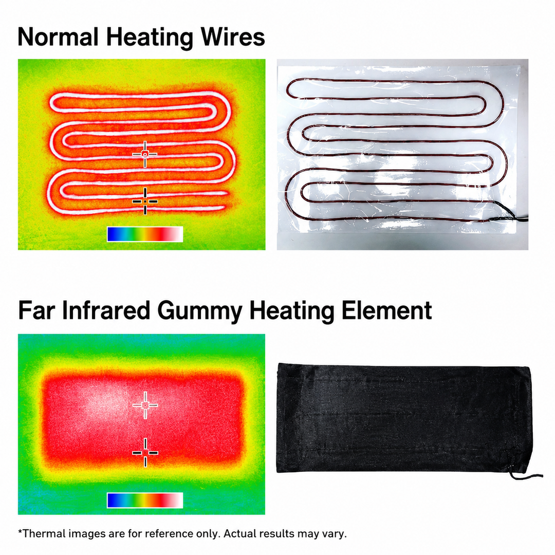 Thermrup FIR Heated Waist Belt – USB Powered