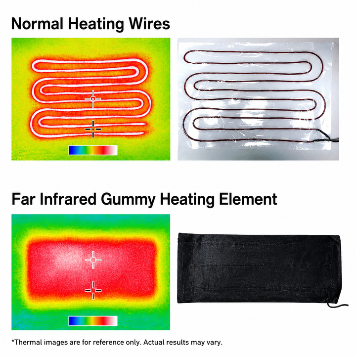 Thermrup FIR Heated Waist Belt – USB Powered