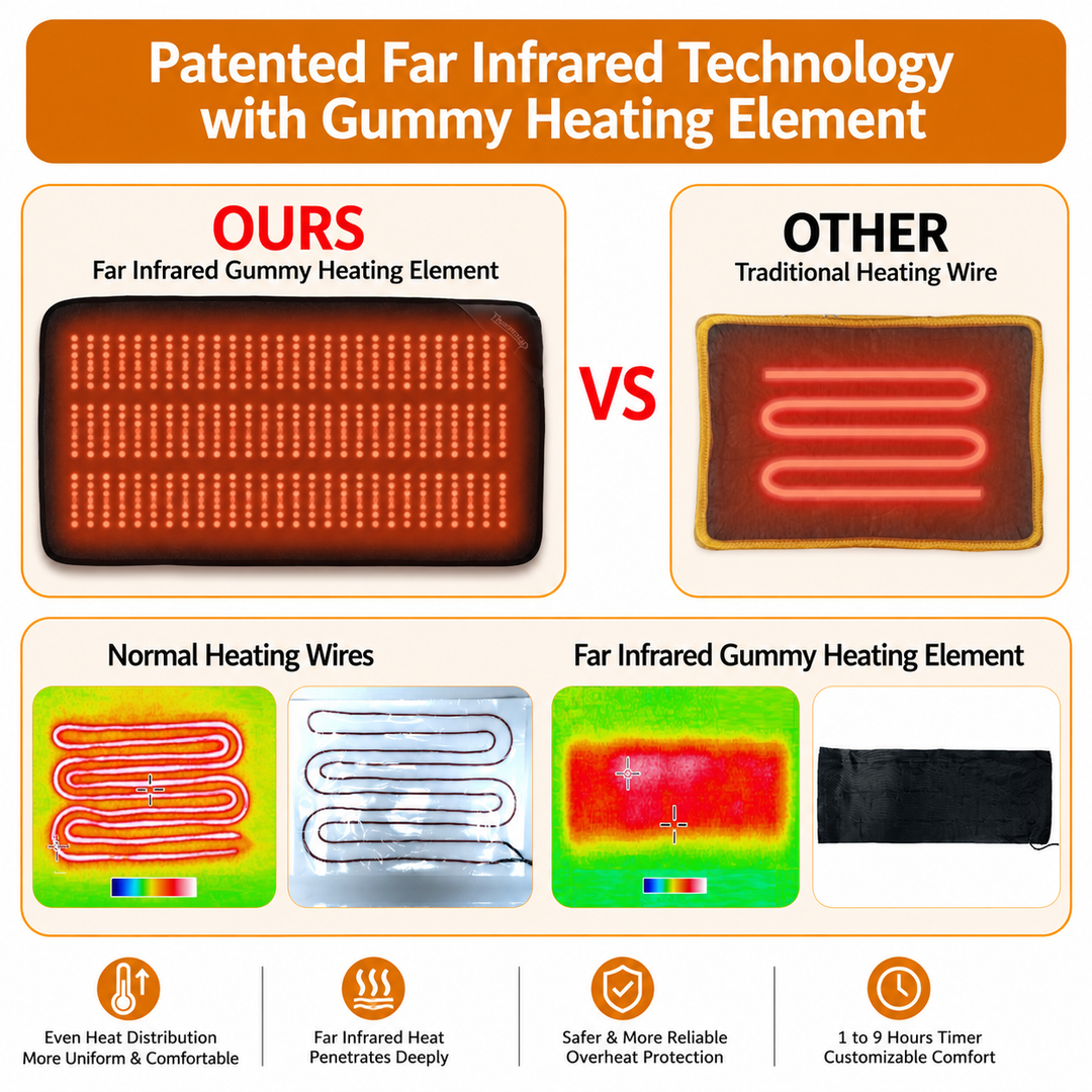 Thermrup FIR Heated Underblanket / Heating Pad – 12V DC, 23.6 × 31.5 in