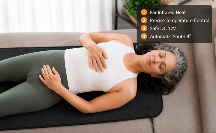 Thermrup FIR Heated Underblanket / Heating Pad – 12V DC, 23.6 × 31.5 in