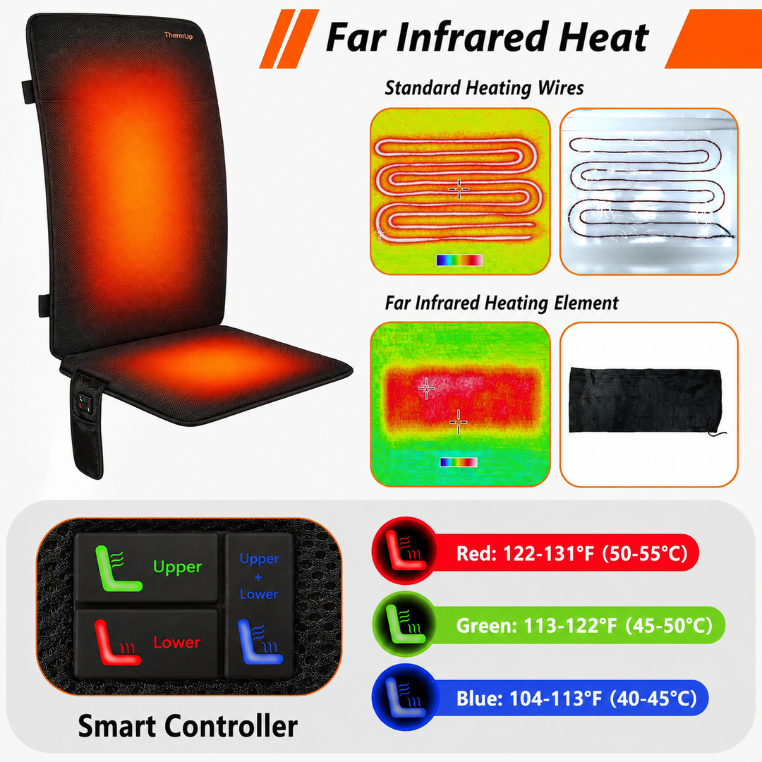 Thermrup Heated Seat Pad 19.7 × 49.2 in – Smart Controller, Battery &amp; AC Powered