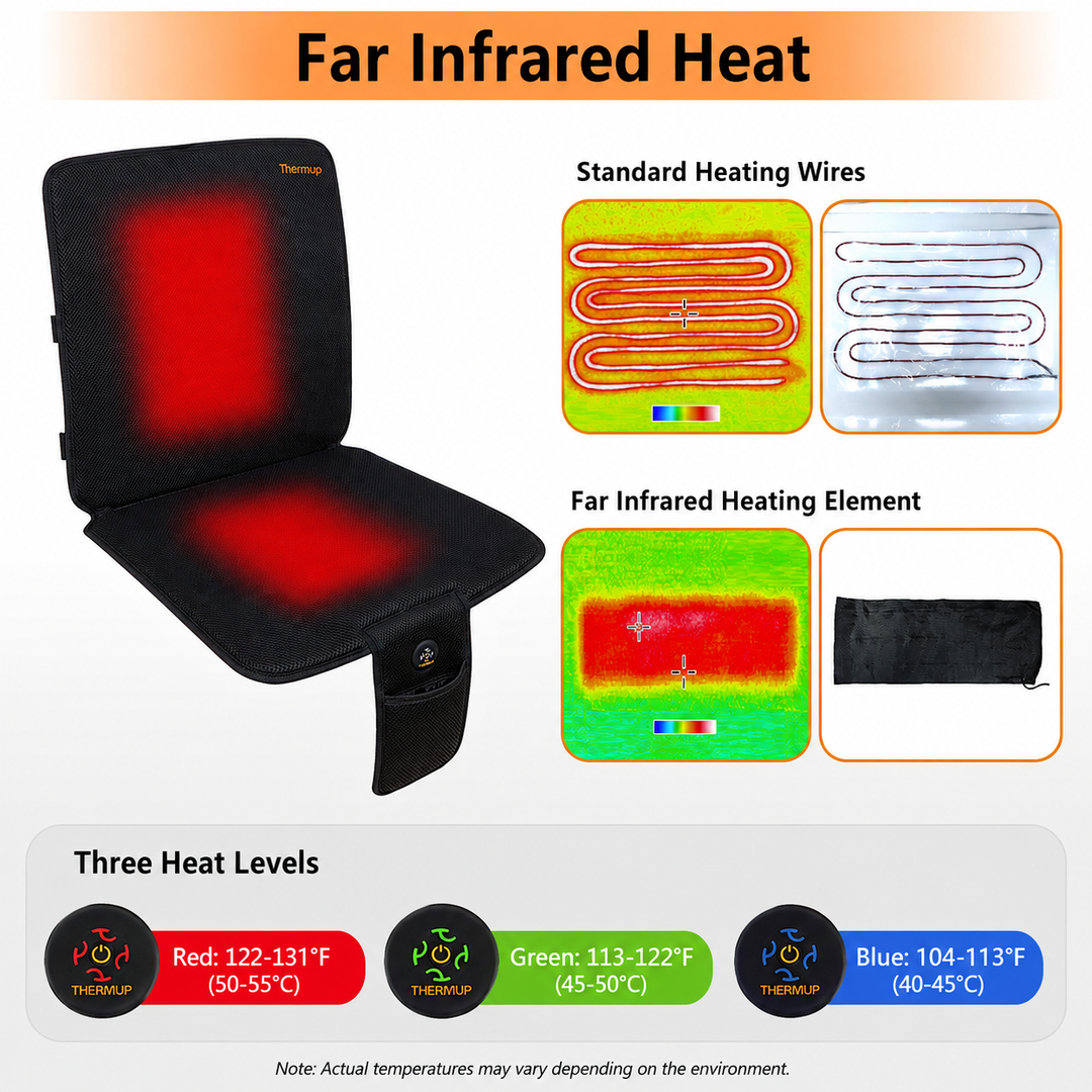 Thermrup Heated Seat Pad 15.75 × 31.5 in – Battery &amp; AC Powered