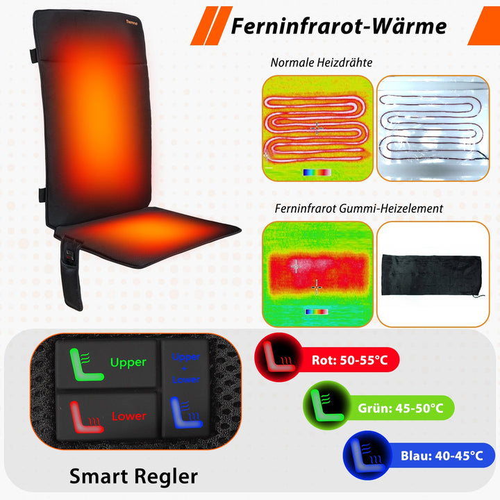Thermrup Heated Seat Pad 50 x 125 cm – Smart Controller, Battery &amp; AC Powered