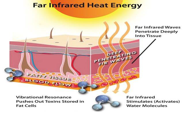Thermrup FIR Heating Pad – 12V DC, 35 x 60 cm