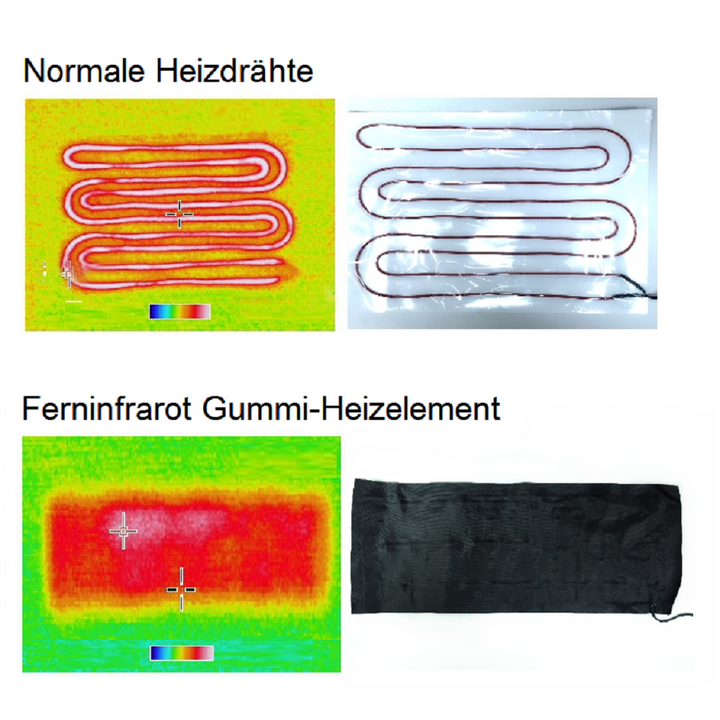 Thermrup FIR Heated Waist Belt – USB Powered